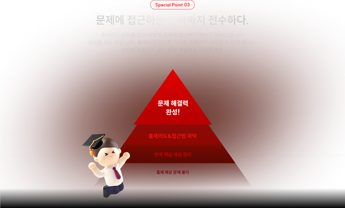 출제의도와 접근법까지 한 번에 익힙니다.