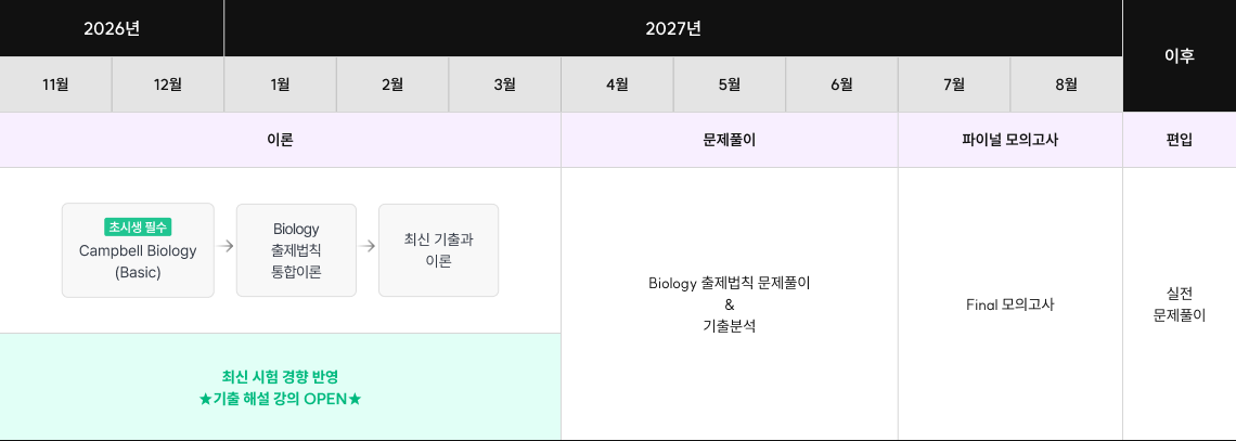 2026년