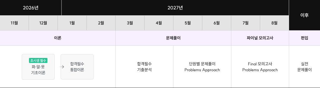 일반화학 커리큘럼