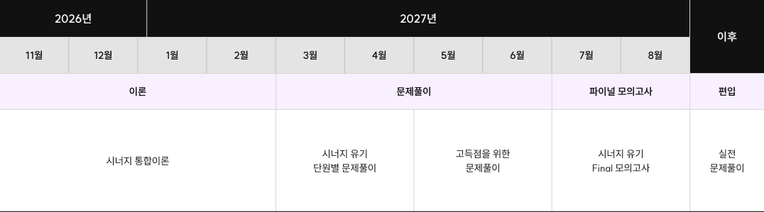 유기화학 커리큘럼