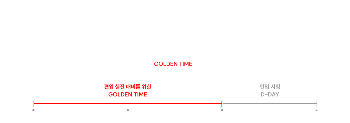 여태까지 쌓아온 이론 지식을 시험장에서 꺼내 쓰는 훈련! 편입 실전 대비를 위한 GOLDEN TIME은 이미 시작되었습니다.