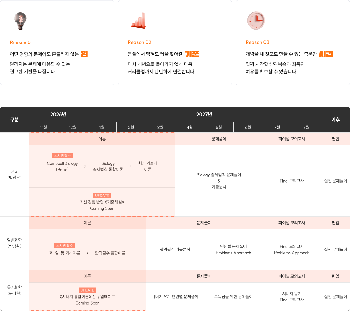 기본이론 커리큘럼