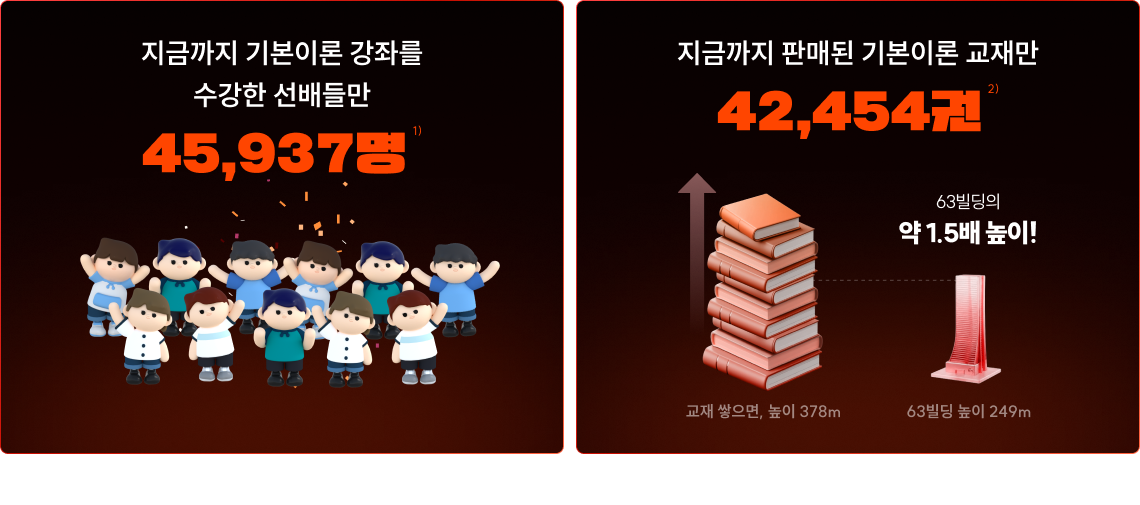 지금까지 기본이론 강좌를 수강한 선배들만, 지금까지 판매된 기본이론 교재만