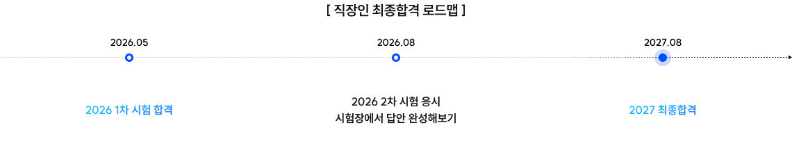 [ 직장인 최종합격 로드맵 ]