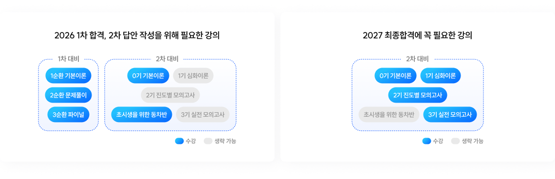 2026 1차 합격, 2차 답안 작성을 위해 필요한 강의 / 2027 최종합격에 꼭 필요한 강의