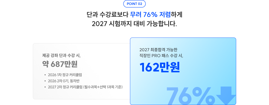 POINT 02 단과 수강료보다 무려 76% 저렴하게 2027 시험까지 대비 가능합니다.