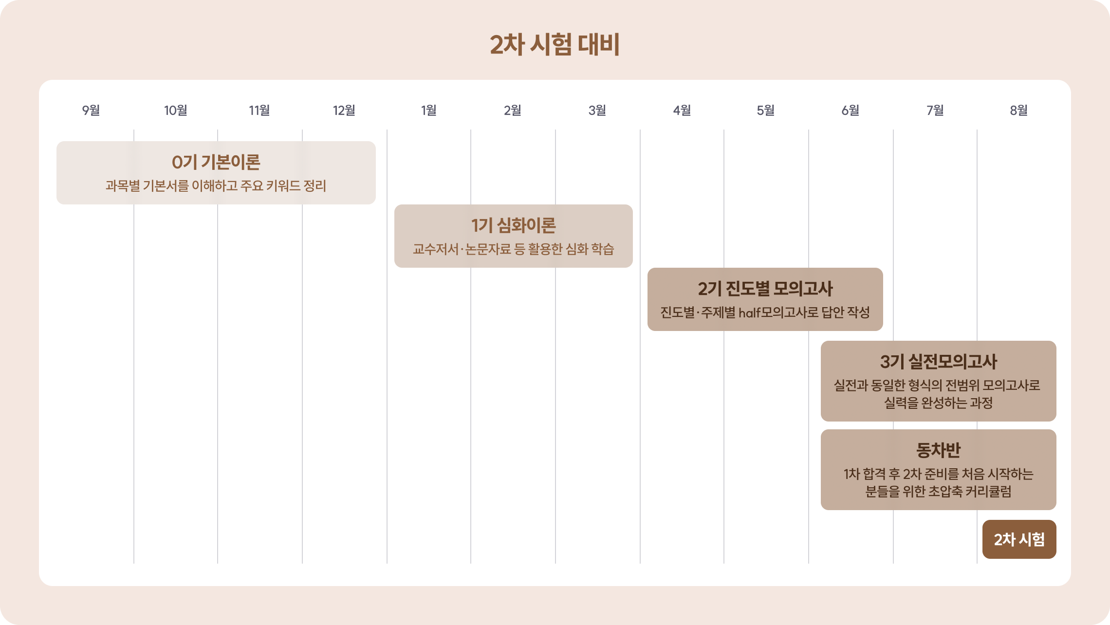 2차 시험 대비