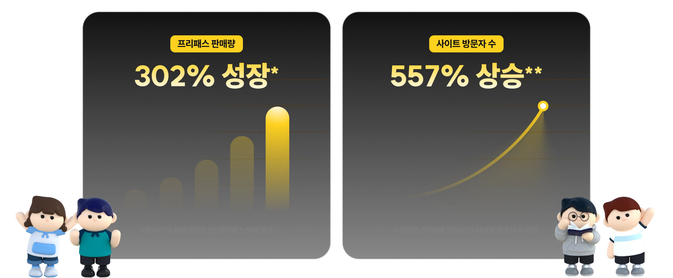 성장