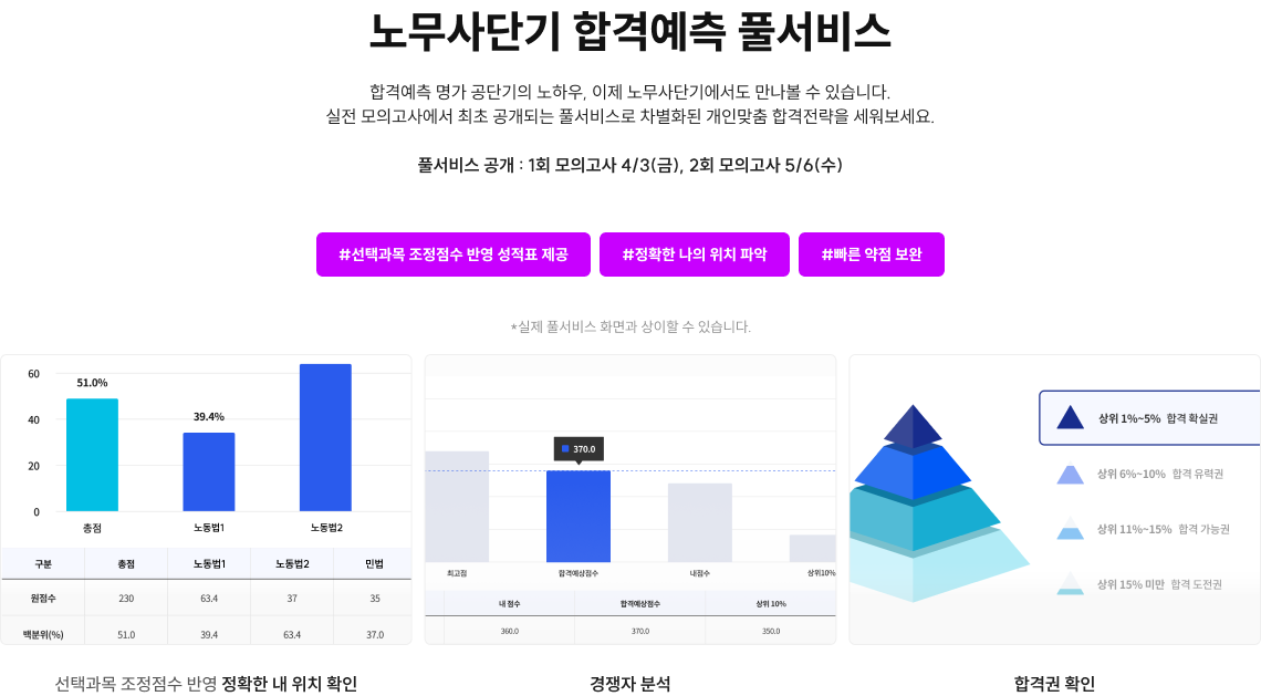 최초 공개! 노무사단기 합격예측 풀서비스