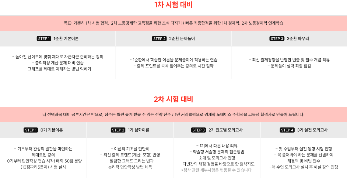1,2차 시험 대비