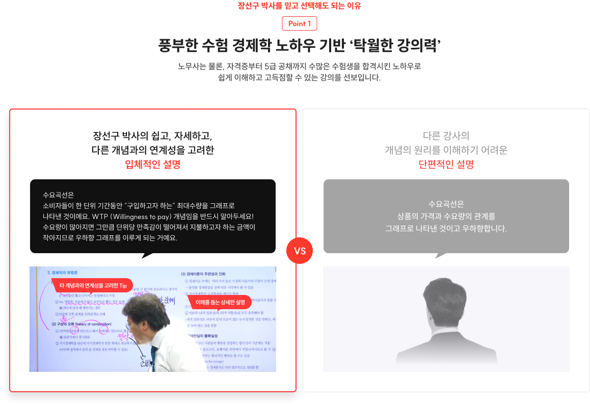 풍부한 수험 경제학 노하우 기반 ‘탁월한 강의력’