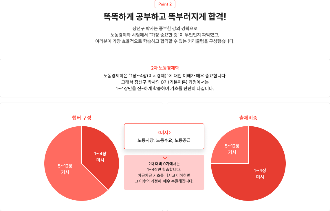 똑똑하게 공부하고 똑부러지게 합격!