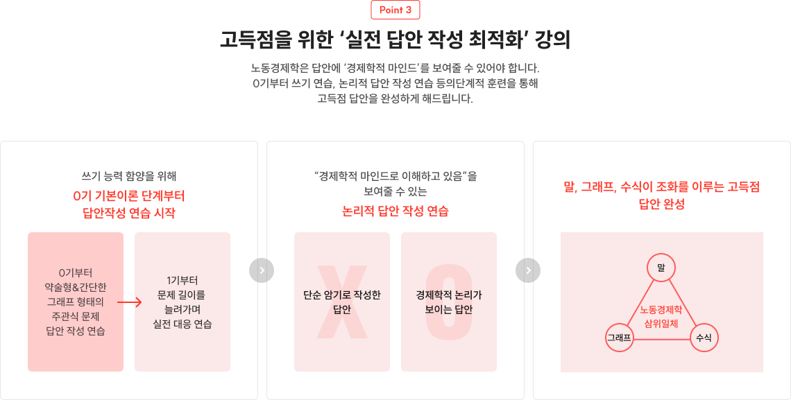 고득점을 위한 ‘실전 답안 작성 최적화’ 강의