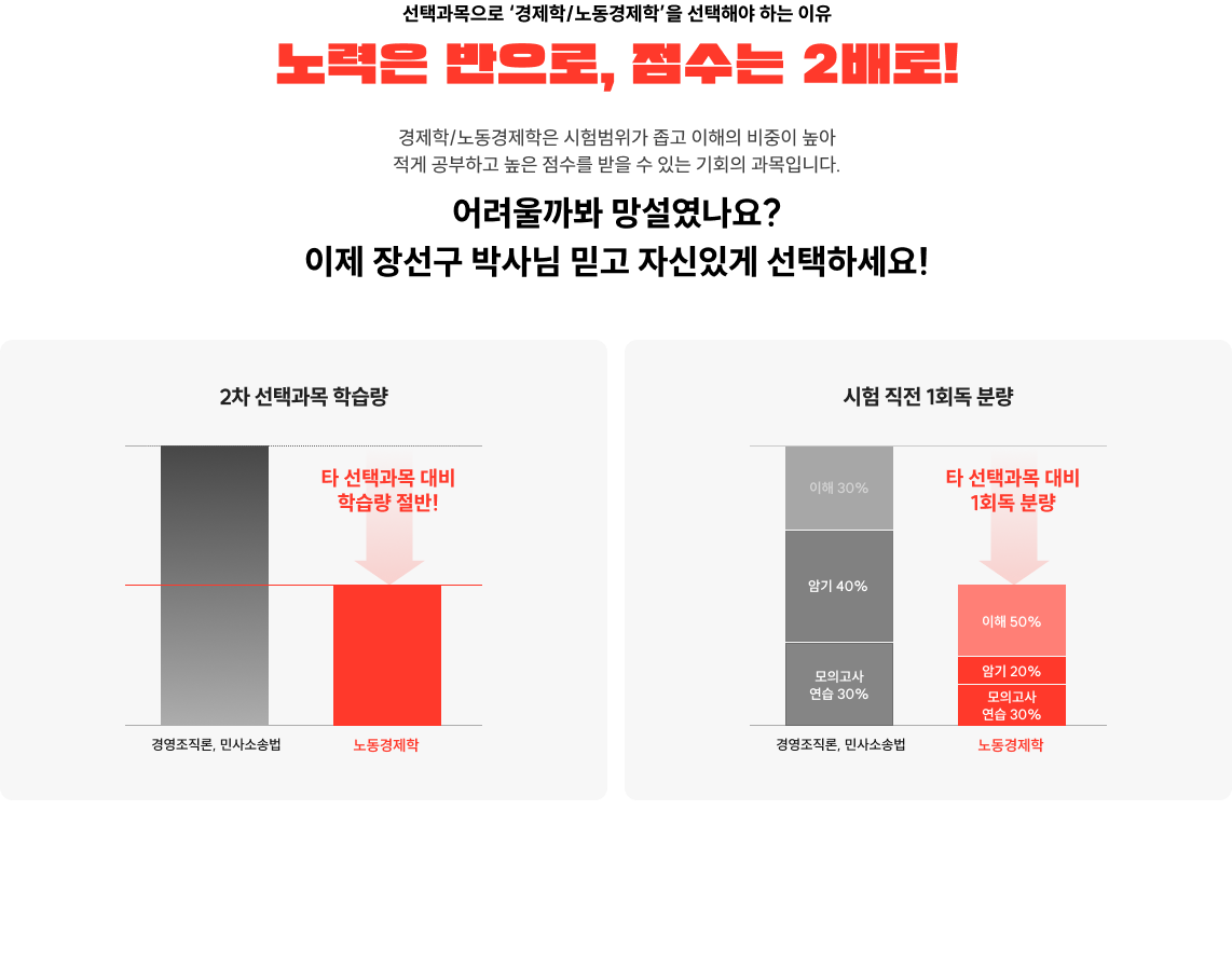 선택과목으로 ‘경제학/노동경제학’을 선택해야 하는 이유 노력은 반으로, 점수는 2배로! 어려울까봐 망설였나요? 이제 장선구 박사님 믿고 자신있게 선택하세요!