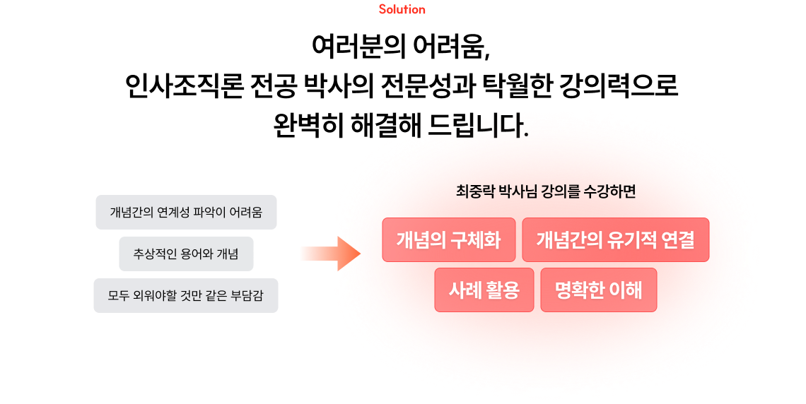 Solution 여러분의 어려움, 인사조직론 전공 박사의 전문성과 탁월한 강의력으로 완벽히 해결해 드립니다.