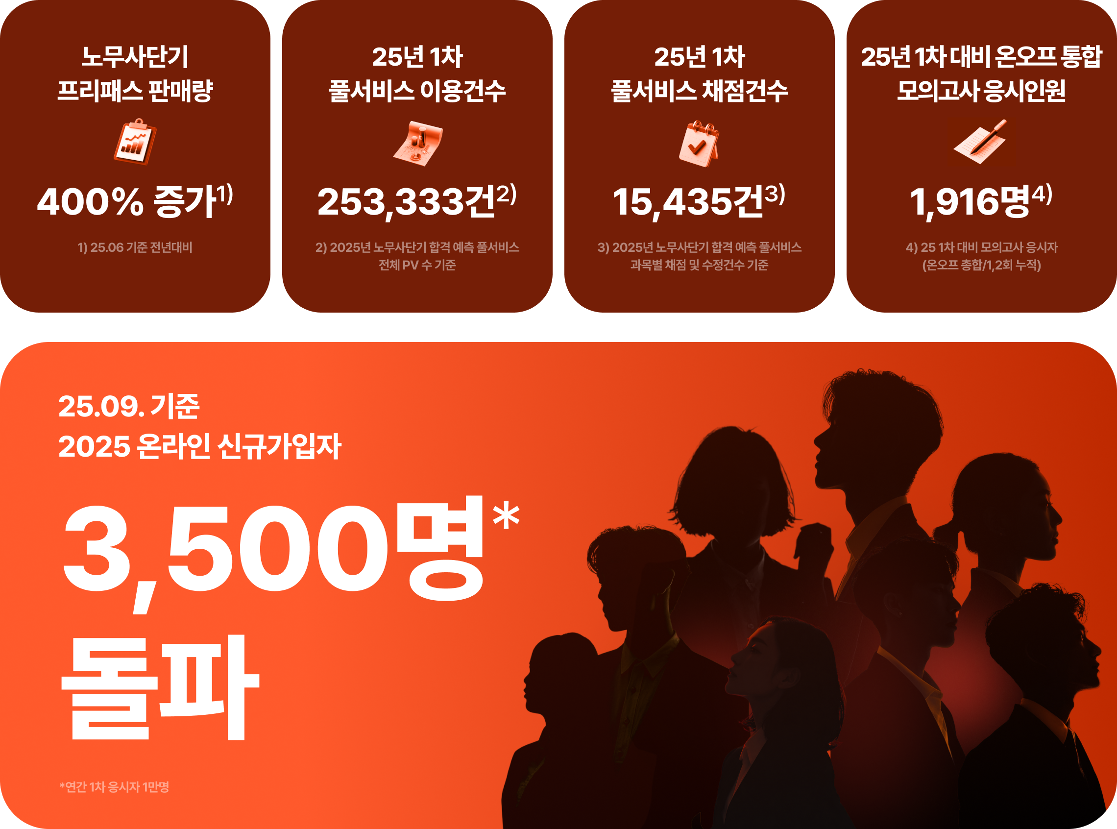 기록