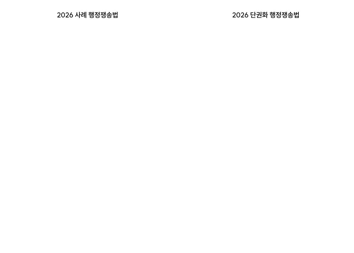 사례 행정쟁송법, 단권화 행정쟁송법