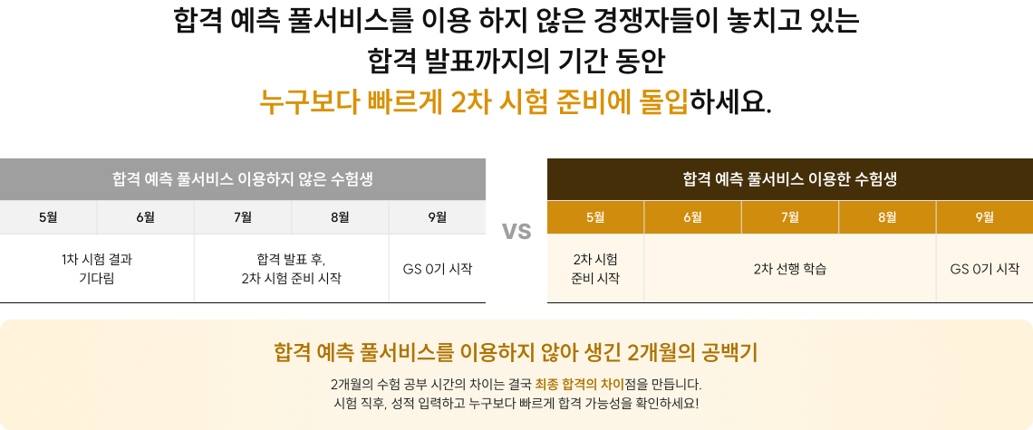 합격 예측 풀서비스를 이용 하지 않은 경쟁자들이 놓치고 있는 합격 발표까지의 기간 동안 누구보다 빠르게 2차 시험 준비에 돌입하세요.
