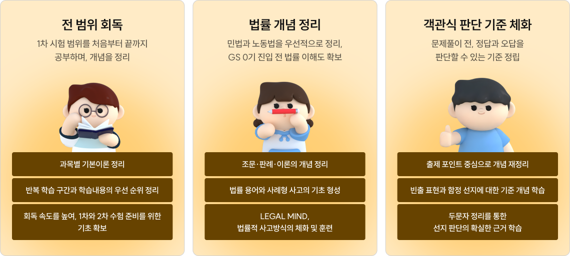 전 범위 회독, 법률 개념 정리, 객관식 판단 기준 체화