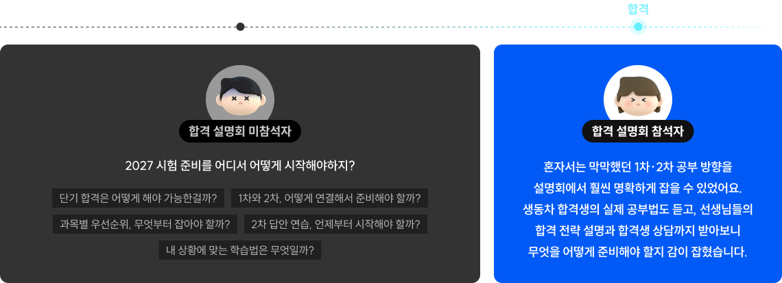 합격은 공부량이 아닌, 공부의 방법과 전략에서 결정됩니다.