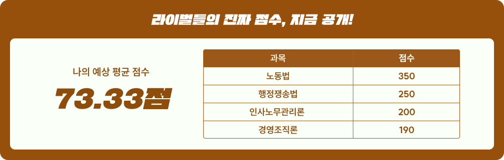 나의 예상 평균 점수