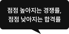 점점 높아지는 경쟁률, 점점 낮아지는 합격률​​