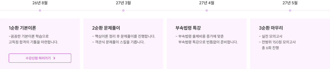 1차 노동법 커리큘럼
