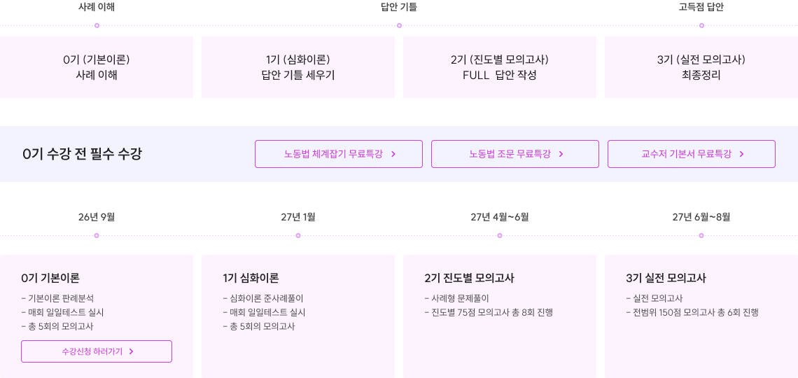 2차 노동법 커리큘럼