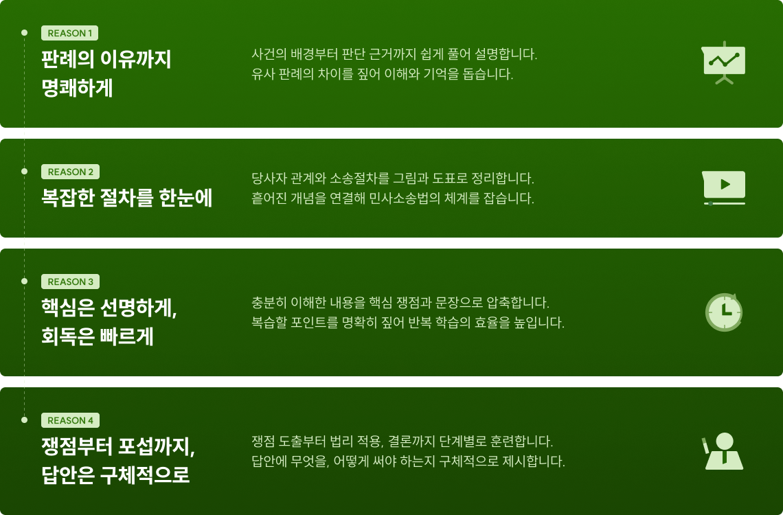 판례의 이유까지 명쾌하게 복잡한 절차를 한눈에 핵심은 선명하게, 회독은 빠르게 쟁점부터 포섭까지, 답안은 구체적으로