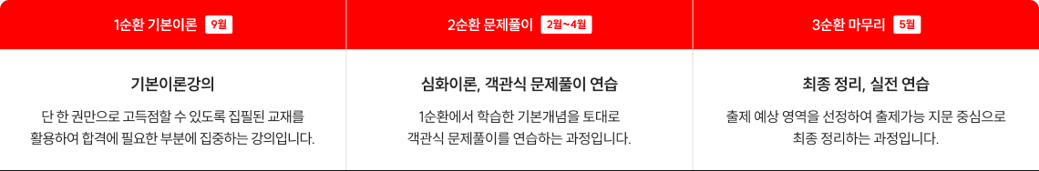 1순환 기본이론