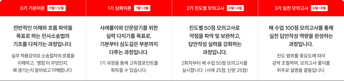 0기 기본이론