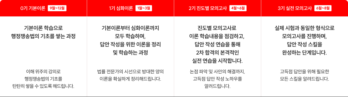 0기 기본이론