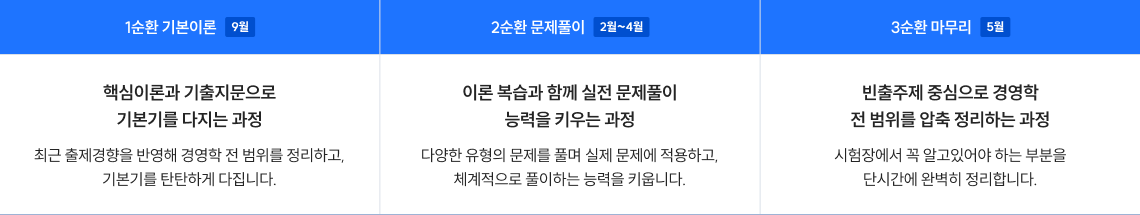 1차 경영학 커리큘럼