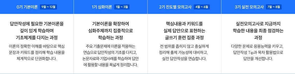 2차 인사노무관리론/경영조직론 커리큘럼