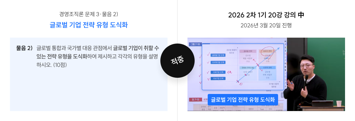 경영조직론 문제