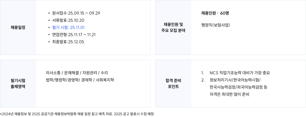 근로복지공단