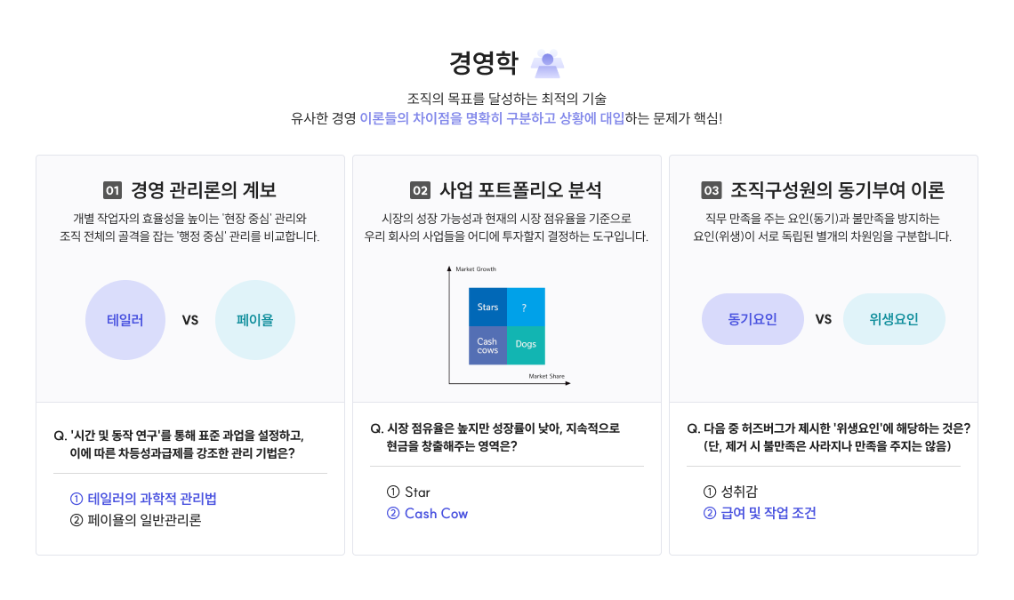 경영학 조직의 목표를 달성하는 최적의 기술, 유사한 경영 이론들의 차이점을 명확히 구분하고 상황에 대입하는 문제가 핵심