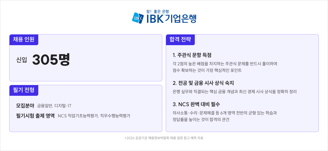 IBK기업은행 채용 정보