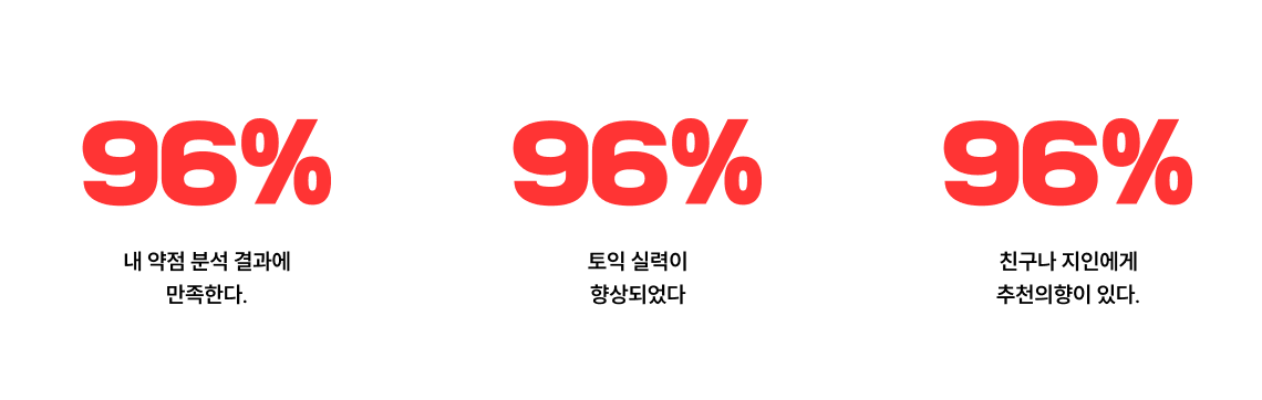 리부트로 토익 목표 점수 달성에 성공한 챌린저들의 후기