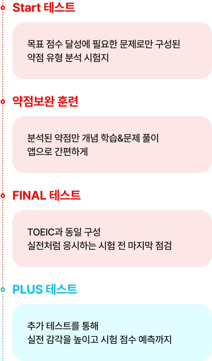 커리큘럼