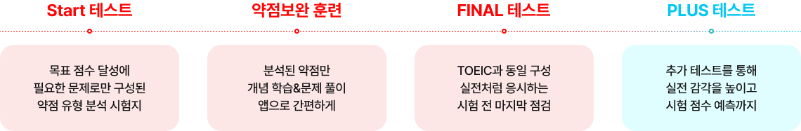 커리큘럼