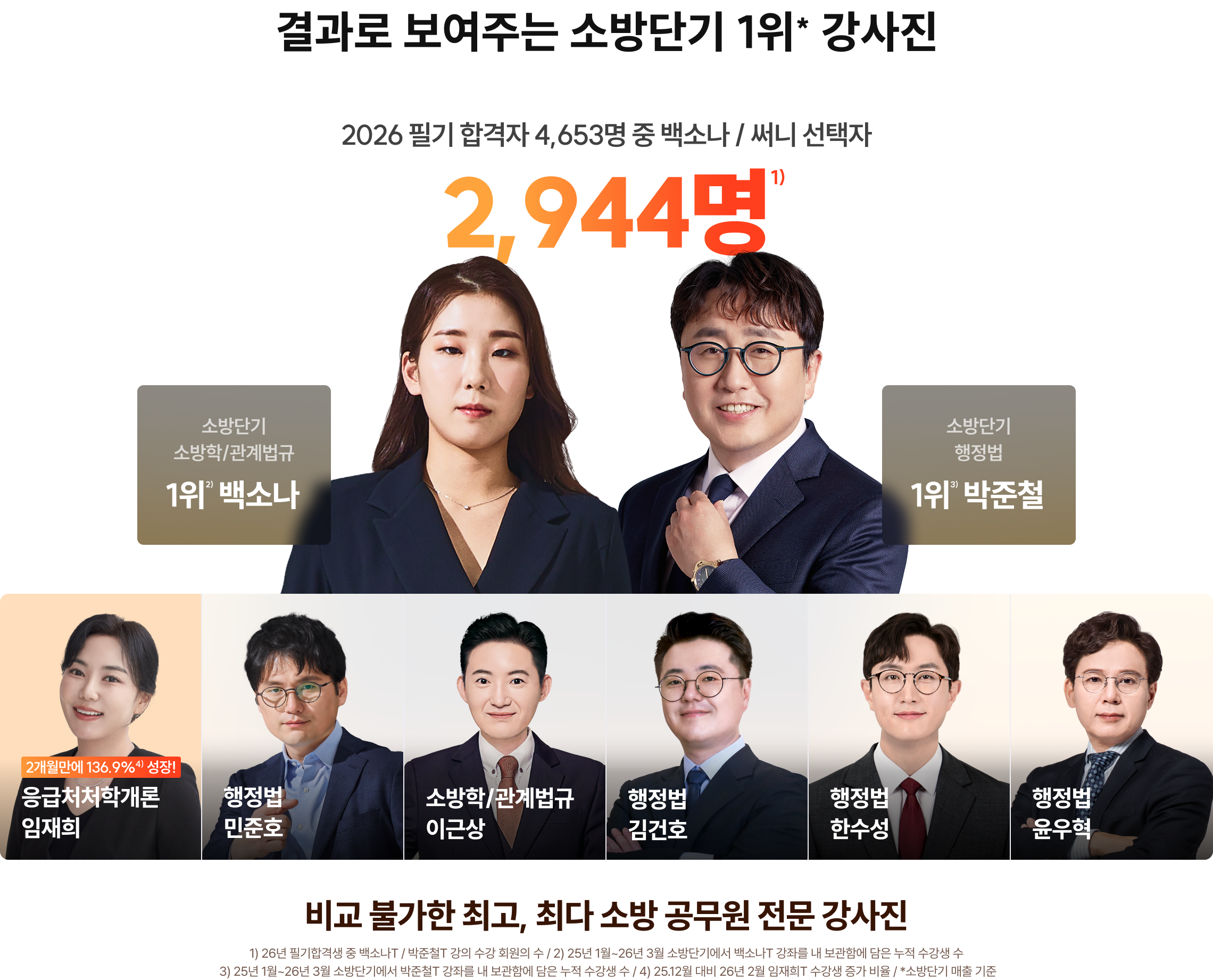 소방단기 환급 프리패스 결과