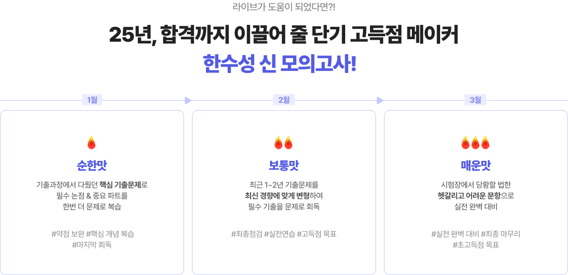 25년, 합격까지 이끌어 줄 단기 고득점 메이커 한수성 신 모의고사!