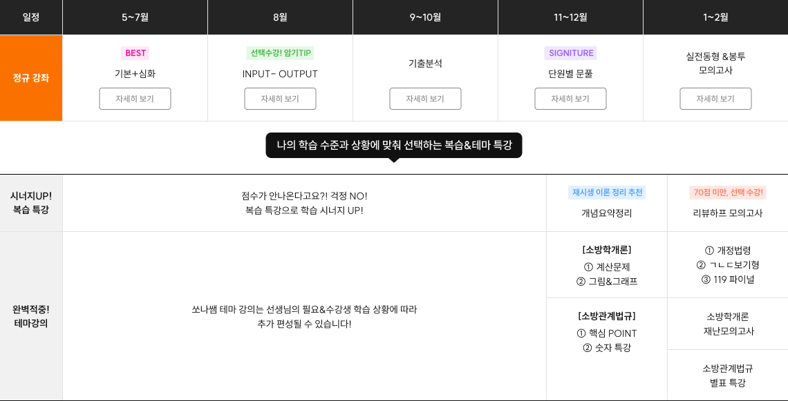 정규강좌/나의 학습 수준과 상황에 맞춰 선택하는 복습&테마 특강