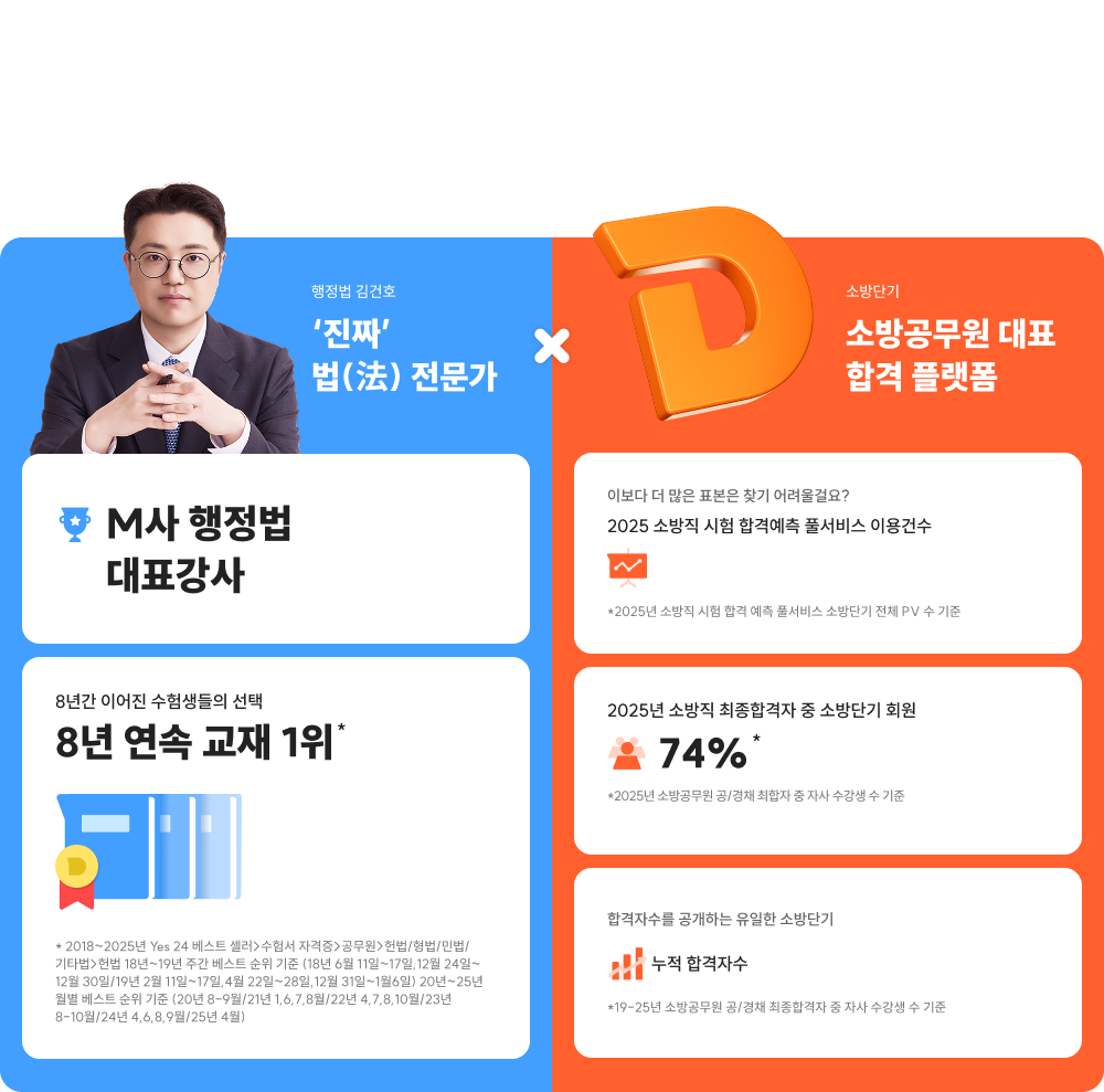 수험생을 가장 잘 아는 소방단기에서 법을 가장 잘 아는 김건호가 새롭게 시작합니다.