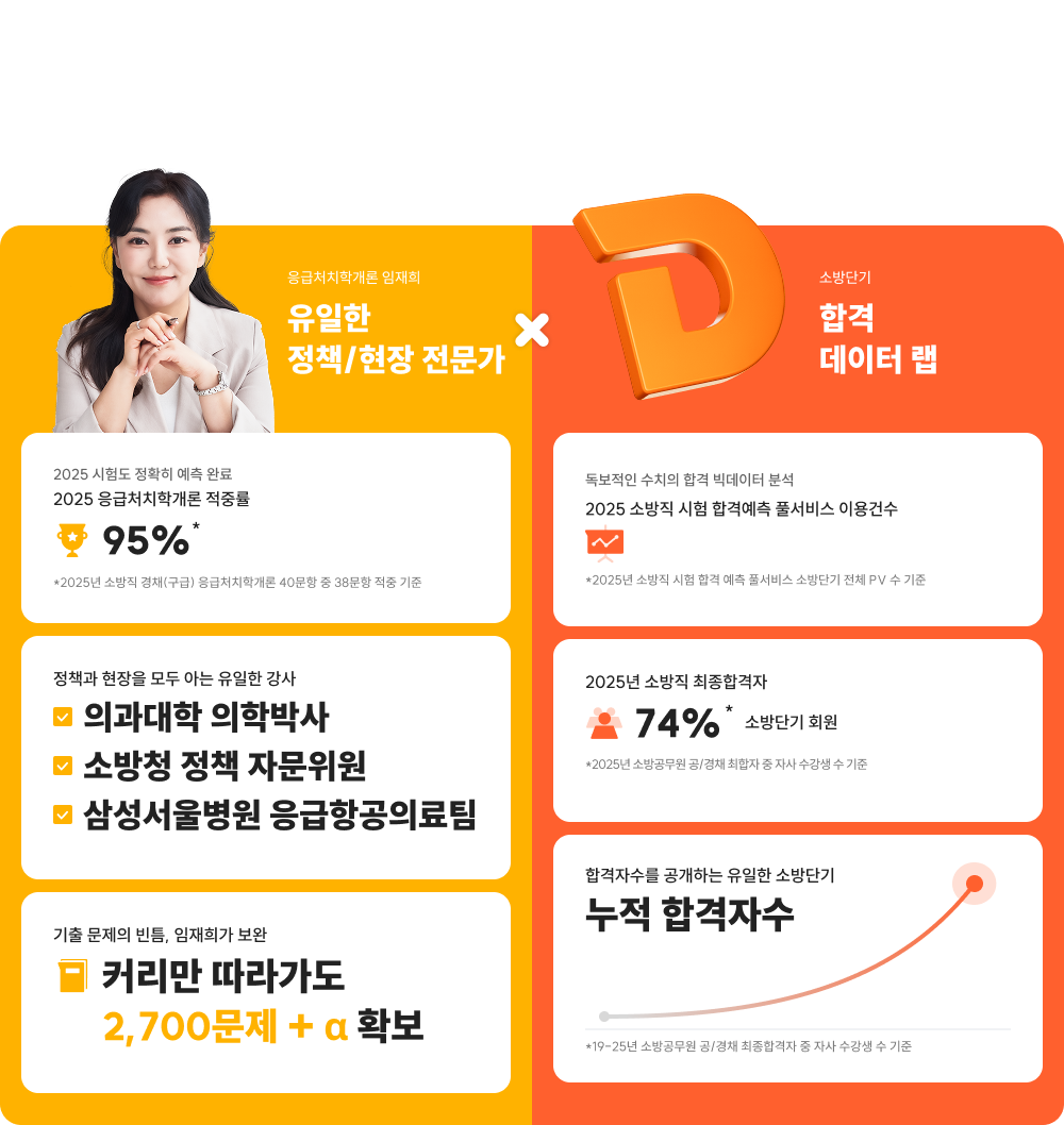수험생을 가장 잘 아는 소방단기에서 법을 가장 잘 아는 김건호가 새롭게 시작합니다.