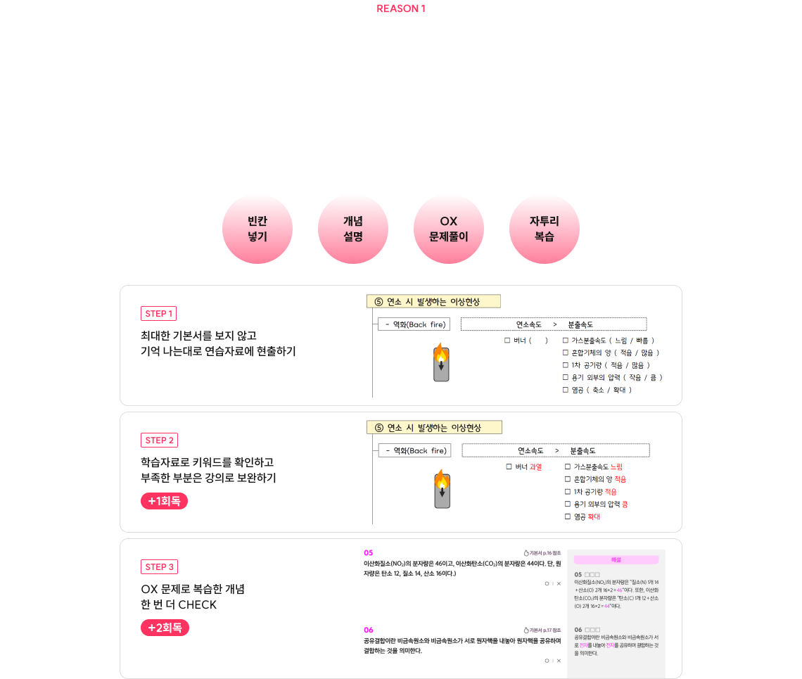 REASON 1 빈칸에 키워드 넣어보고, 학습자료와 OX 문제로 복습하며 머릿속에 확실히 각인! 회독 시스템만 따라가면 어느새 저절로 OUTPUT이 되는 마법 본격적인 기출풀이 전, 전범위 2회독 완성!