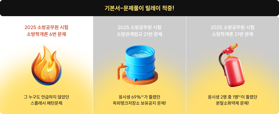 기본서-문제풀이 릴레이 적중!