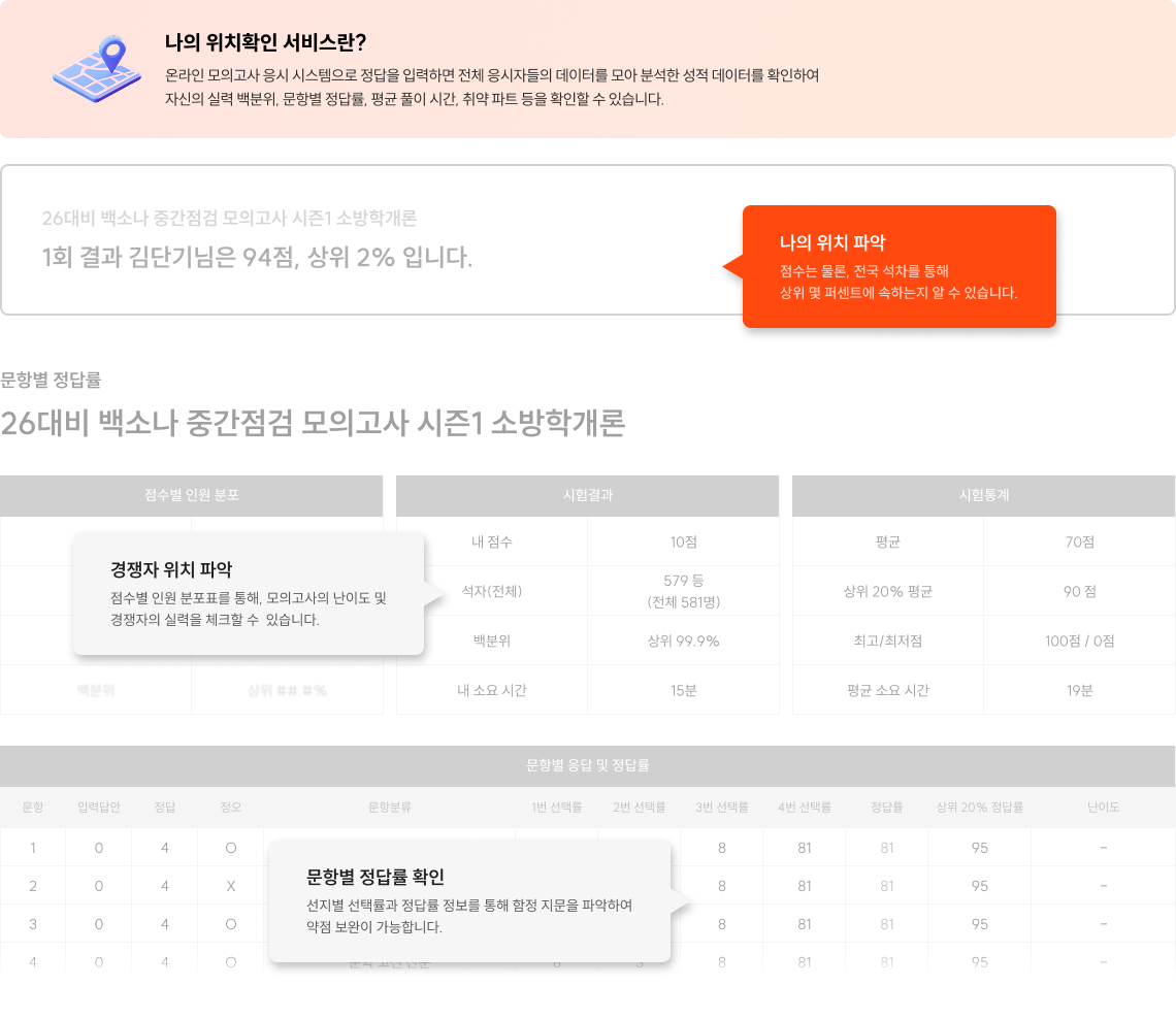 나의 위치확인 서비스란?