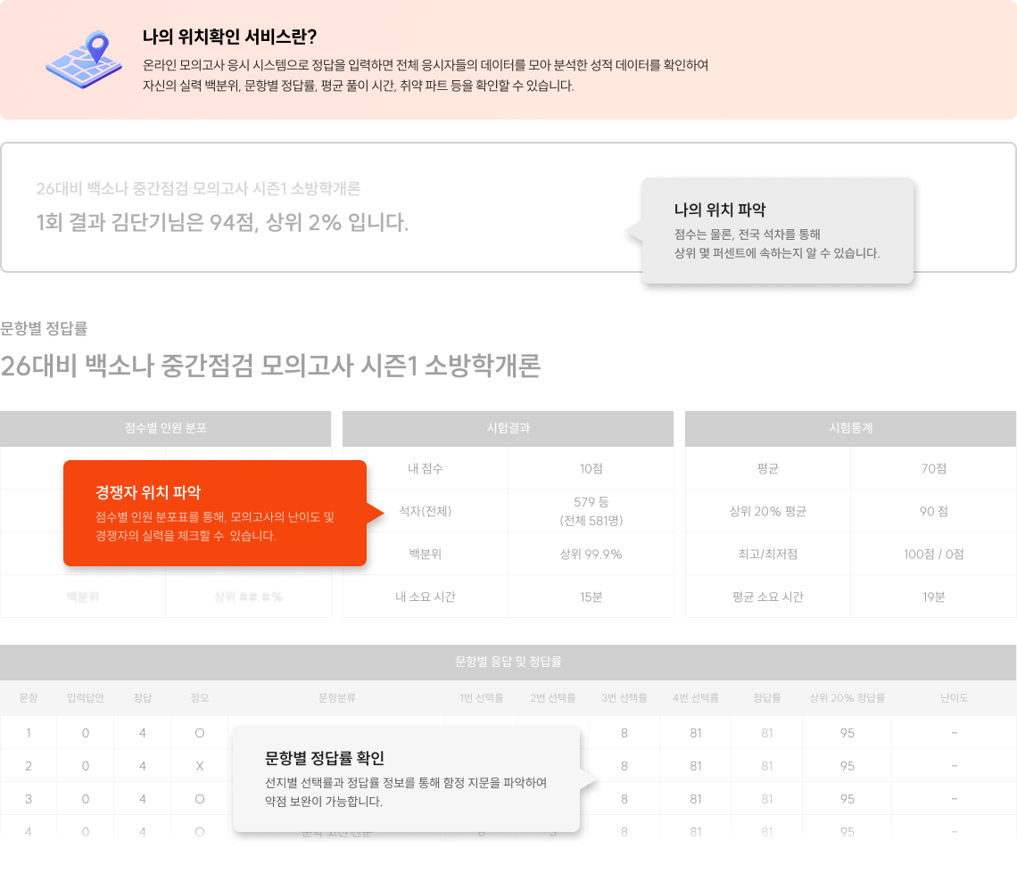 나의 위치확인 서비스란?